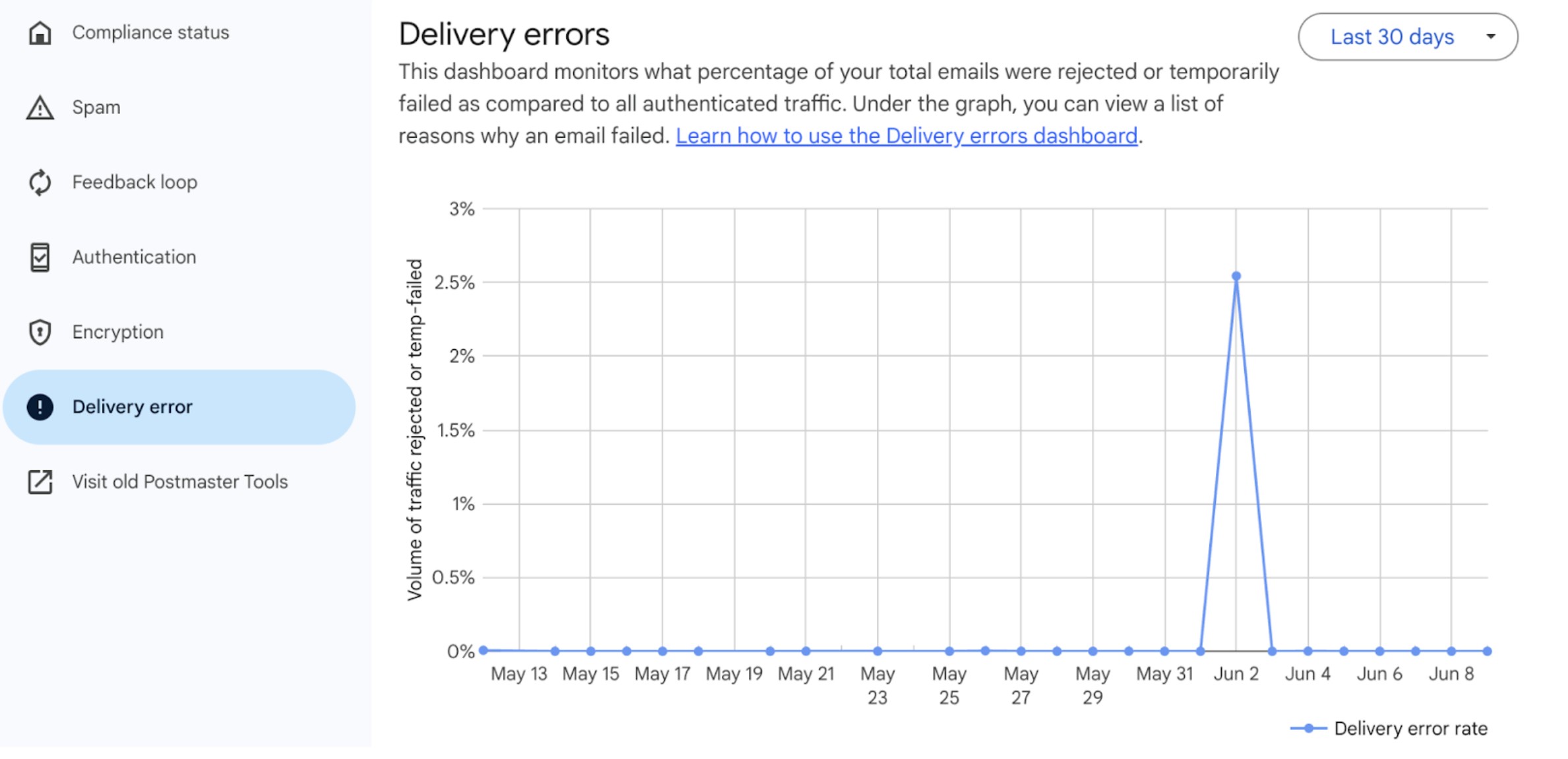 Google Postmaster Tools - Delivery Errors